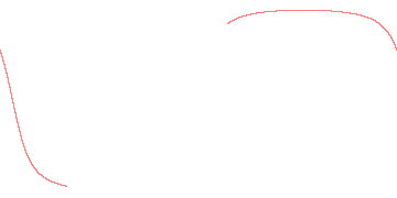 orbit trace