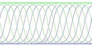 day/night's daily orbits