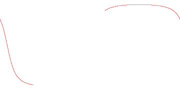 orbit trace
