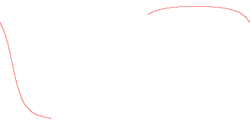 orbit trace