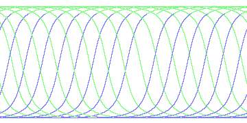 day/night's daily orbits
