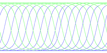 day/night's daily orbits