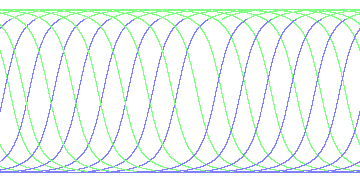 day/night's daily orbits