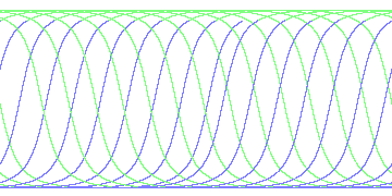 day/night's daily orbits