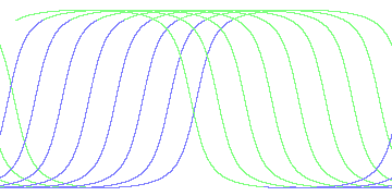 day/night's daily orbits