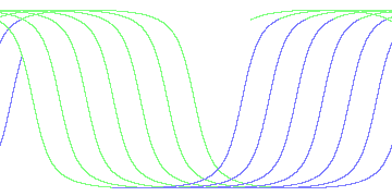 day/night's daily orbits
