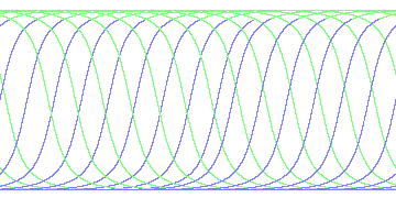 day/night's daily orbits