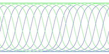 day/night's daily orbits