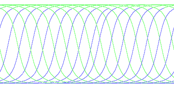 day/night's daily orbits