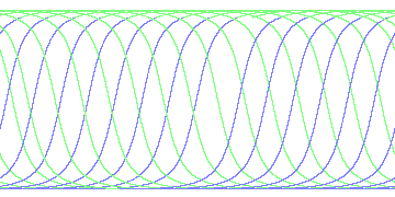 day/night's daily orbits