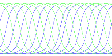 day/night's daily orbits