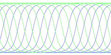 day/night's daily orbits