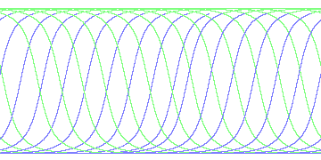 day/night's daily orbits