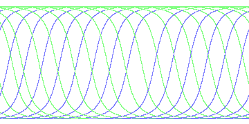 day/night's daily orbits