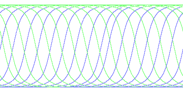 day/night's daily orbits
