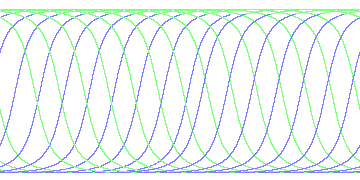 day/night's daily orbits