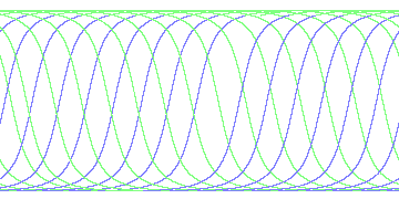 day/night's daily orbits