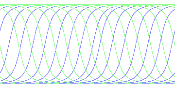 day/night's daily orbits