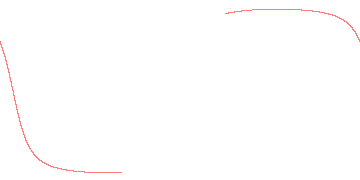 orbit trace