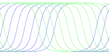day/night's daily orbits