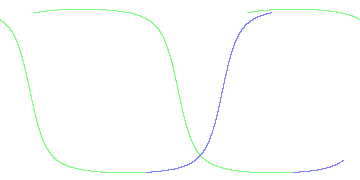 day/night's daily orbits