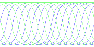 day/night's daily orbits
