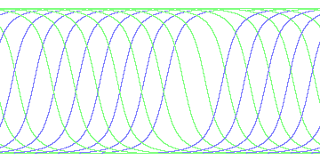 day/night's daily orbits