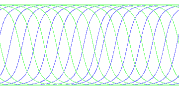 day/night's daily orbits