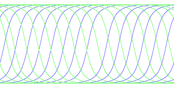 day/night's daily orbits