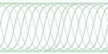 day/night's daily orbits