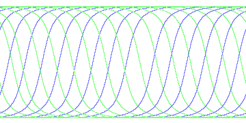 day/night's daily orbits