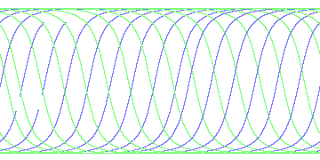 day/night's daily orbits