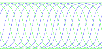 day/night's daily orbits
