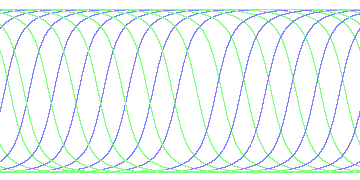 day/night's daily orbits