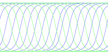 day/night's daily orbits