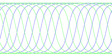 day/night's daily orbits