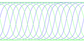 day/night's daily orbits