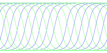 day/night's daily orbits