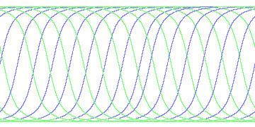 day/night's daily orbits