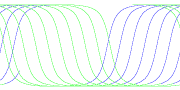 day/night's daily orbits