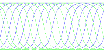 day/night's daily orbits