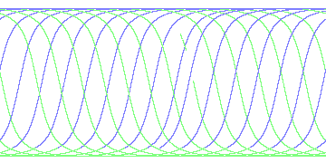day/night's daily orbits