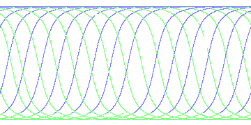 day/night's daily orbits