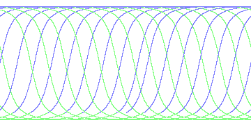 day/night's daily orbits