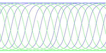 day/night's daily orbits