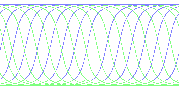 day/night's daily orbits