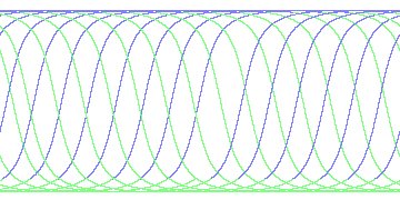 day/night's daily orbits