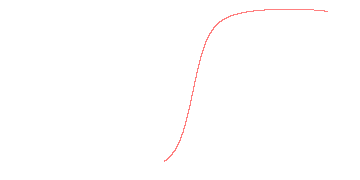 orbit trace