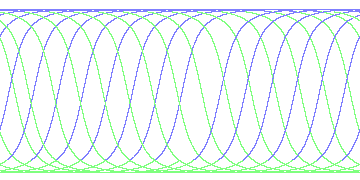 day/night's daily orbits