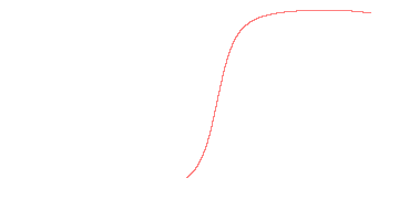orbit trace